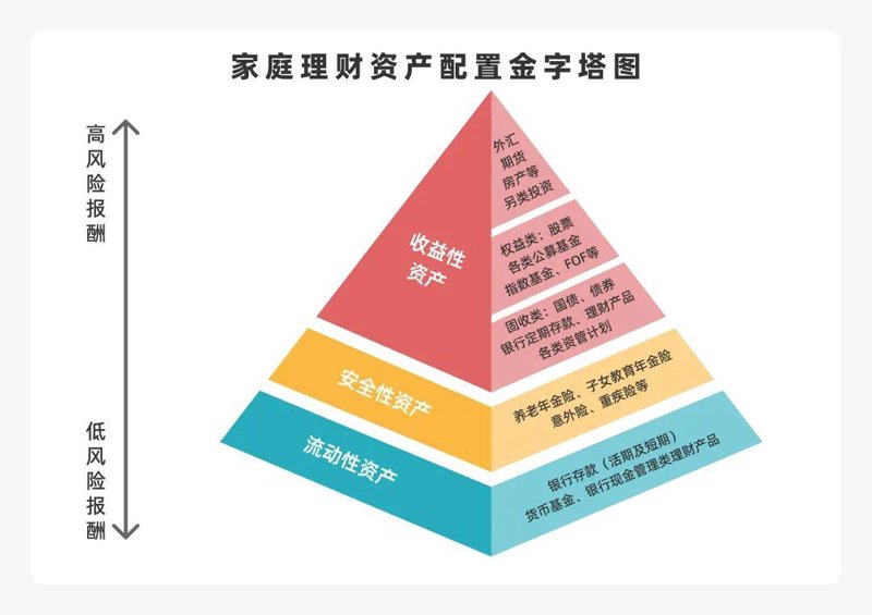 风险控制,到底意味着什么?对于投资者而言,它就像是在茫茫大海中航行时的指南针。